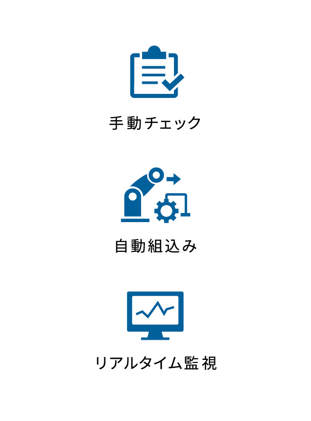 手動チェック、自動組込み、リアルタイム監視の順に段階的に拡張